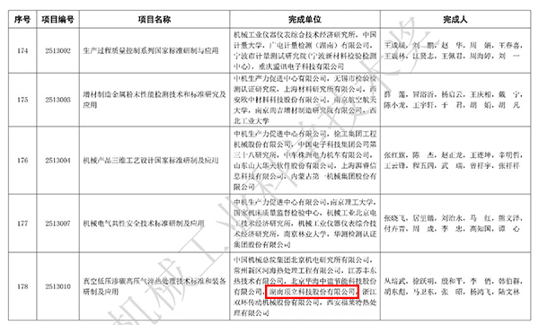 AG恒峰科技荣获2025年度“机械工业科学技术奖”科技进步奖.jpg AG恒峰科技荣获2025年度“机械工业科学技术奖”科技进步奖.jpg